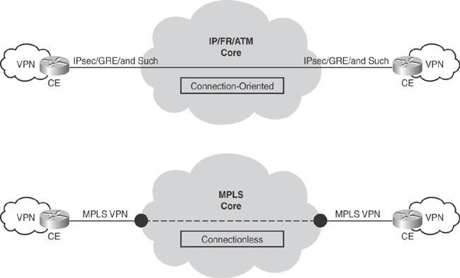 ★送料無料、ほぼ未使用 ★MPLS and VPN Architectures ch19lev1sec1.html